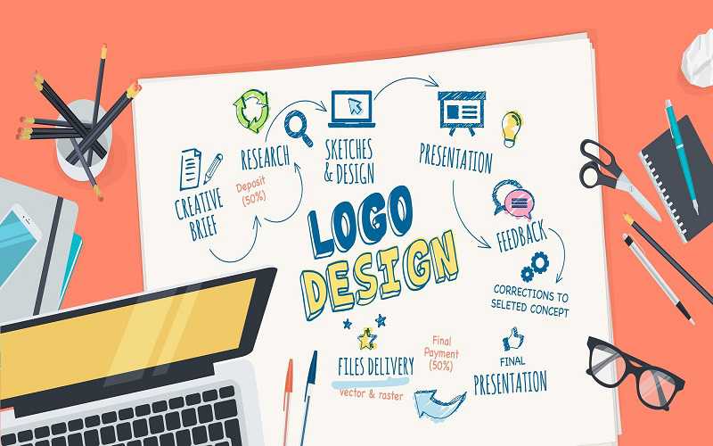 How to Register Brand Name and Logo